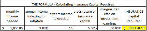 life insurance need